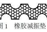 空调系统中最常见的减振方式及施工中的技巧