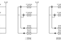 空调系统中两管制、三管制、四管制的优缺点