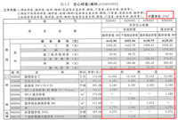 工料机显示中的含量是什么