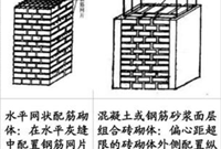 砌体加筋和砌体通长筋的区别