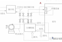 暖通空调系统的基本组成及工作原理