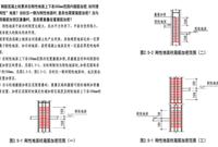 刚性地面是什么刚性地面上下各500mm