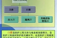 人防口部什么意思