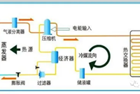 空气源热泵“两联供”系统工作原理