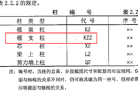 框支柱是什么意思框支柱是转换柱吗框支柱和框架柱的区别