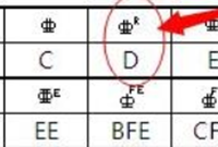 一级钢的右上角带R表示的意思如何输入