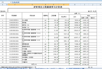 宏业怎么导出评审项目工程量清单与计价表