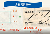 方格网手算土方量计算公式
