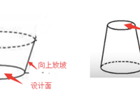 cass软件里dtm法计算土方量，向上放坡和向下放坡什么意思