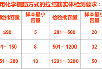 主体工程施工总监控制要点