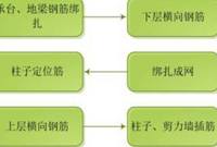 16G101钢筋绑扎要点大汇总（大量节点图）