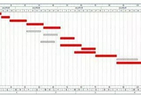 施工进度计划编制的9个问题