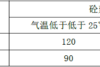 墙柱混凝土施工工艺