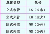 锅炉基础知识及作用的分析