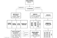 全过程工程咨询单位在投资决策阶段法律风险