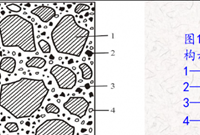 凝土质量通病案例与分析有哪些