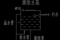 膨胀定压补水装置在暖通空调系统中的作用