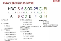 H3C网络设备产品型号解释