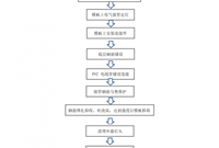 PVC电线管预埋：模板开洞弊端多 现场这样做