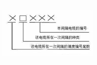 二次回路的编号，一文了解！
