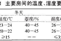 医院中DSA室的空调通风设计