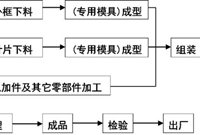 风管部件与消声器制作