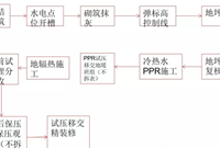 地暖安装工程施工交底详解！