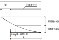 桥梁加固设计粘贴纤维复合材料加固法有哪些