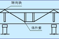 桥梁加固设计体外预应力加固法，很有用！