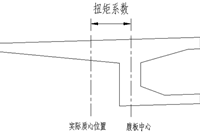 梁格模型中扭矩系数如何计算