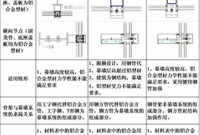幕墙工程造价审核方法