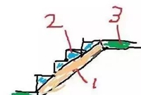 土建工程钢筋、混泥土、砖、等方量估算常数