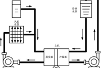 中央空调系统基础知识与工作流程