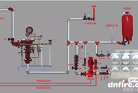 消防报警联动系统中存在的问题及解决措施