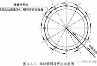 水喷雾灭火及冷却系统基础知识