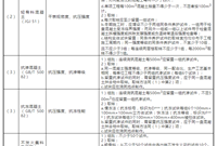 主要工程材料进场试验项目与取样规定！