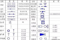 看不懂给排水图纸！来看看这篇文章