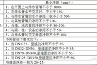给排水管道距墙尺寸
