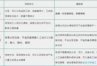 内墙薄抹灰标准施工做法