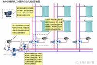 超高层商业综合体给水系统关键技术分析