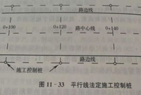道路工程施工测量讲解
