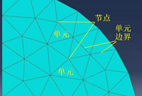 有限元法是一个精确的方法吗