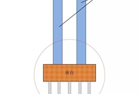 Midas如何模拟双薄壁墩-承台-桩基础体系