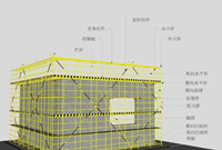 各式脚手架安全检查要点，都给你总结好了！