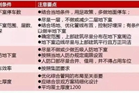 地下车库，提升效率和成本控制方法！！