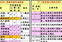 合同管理与审计的九个细节让你成为审计高手