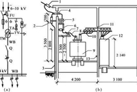 建筑电气安装工程量是如何计算的