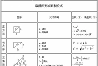 工程造价公式及计算技巧整理