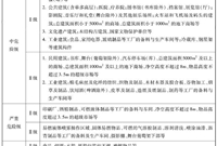 自喷系统的那些基础知识点