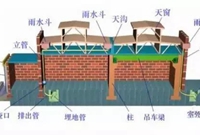 南北方建筑给排水设计特点